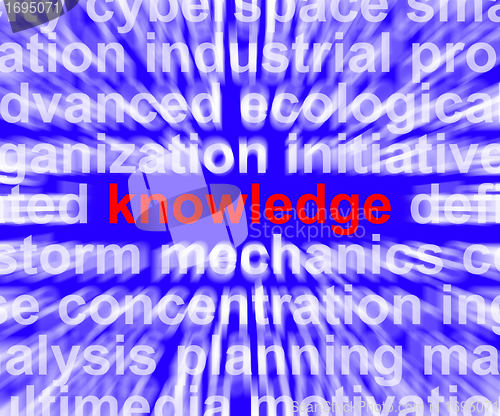 Image of Knowledge Word Showing Education Wisdom And Learning