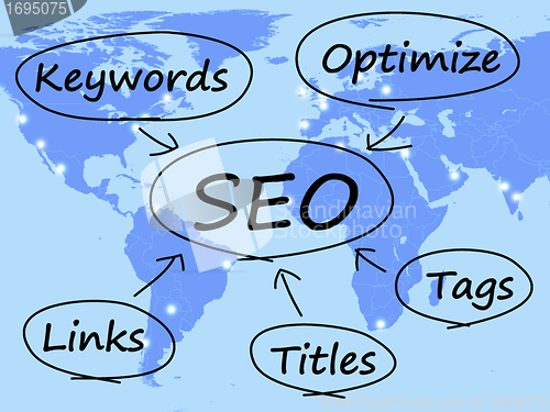 Image of SEO Diagram Shows Use Of Keywords Links Titles And Tags