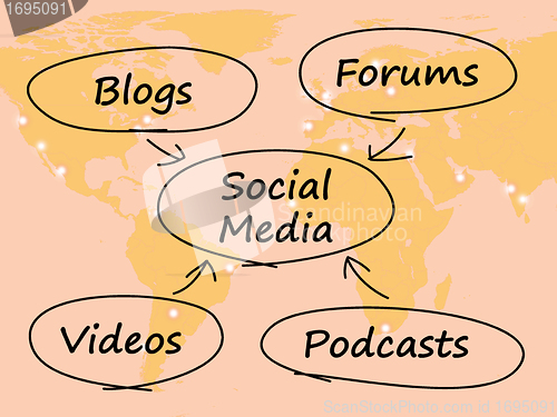 Image of Social Media Diagram With Map Shows Information Support And Comm