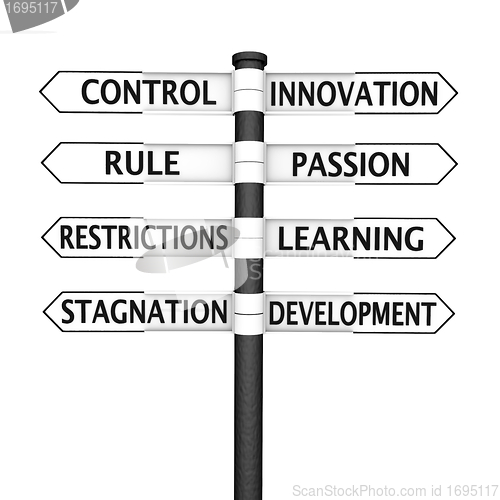 Image of Control vs Innovation