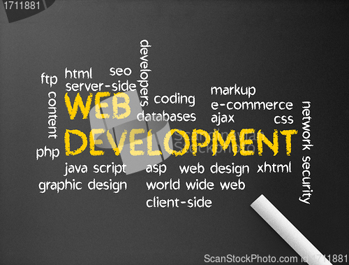Image of Web Development