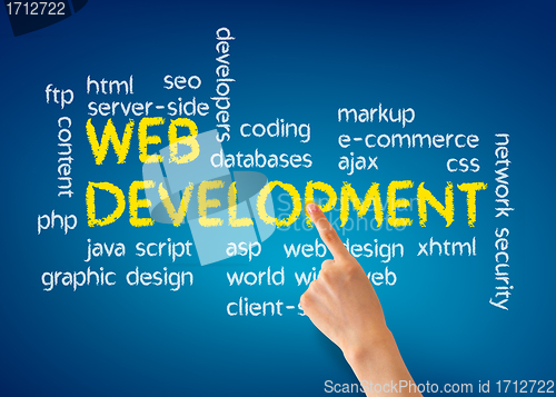 Image of Web Development