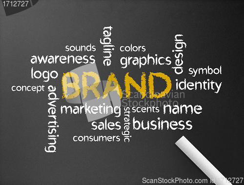 Image of Branding