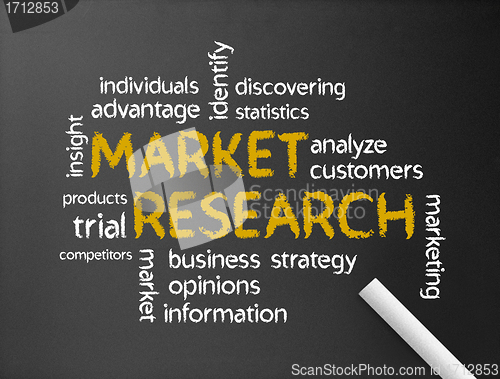 Image of Market Research