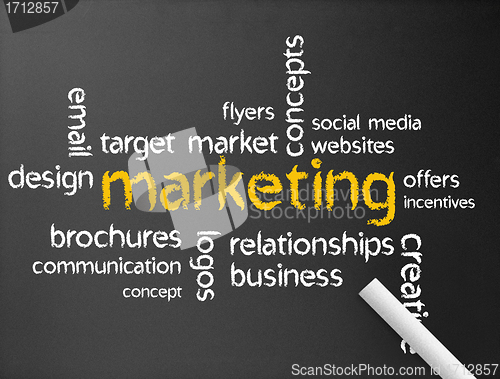 Image of Marketing
