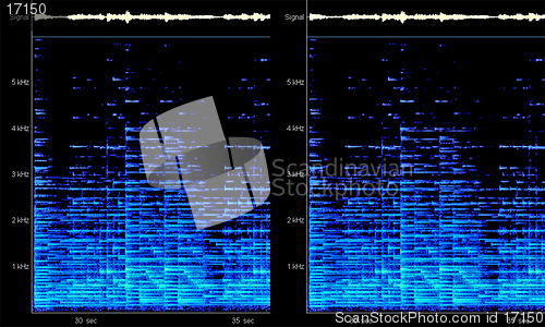 Image of Spectrum Analysis Display