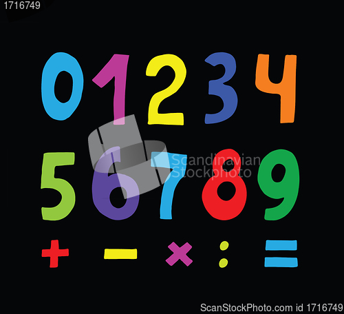 Image of set of numbers