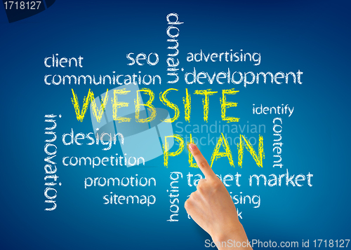 Image of Website Plan