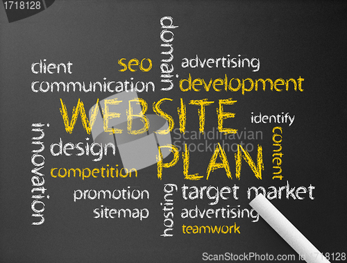 Image of Website Plan