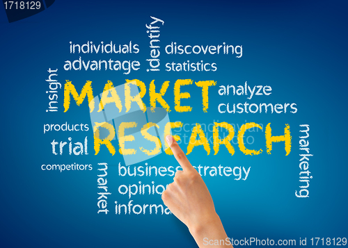 Image of Market Research