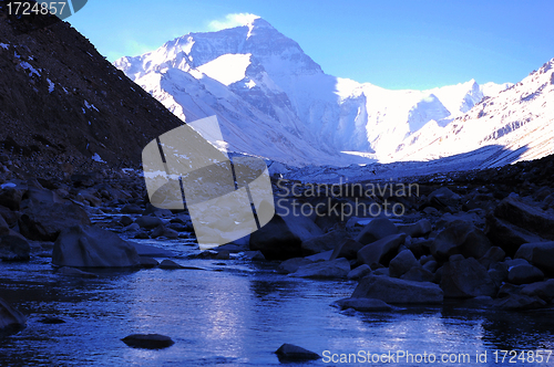 Image of Mount Everest
