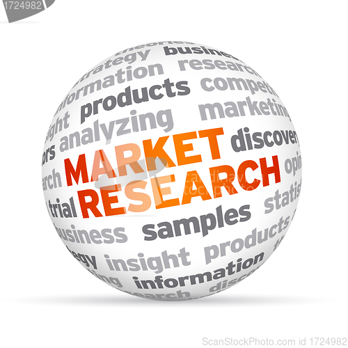 Image of Market Research