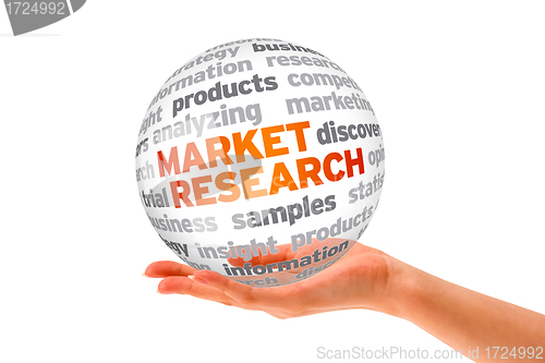 Image of Market Research