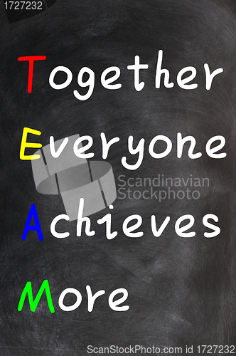 Image of Acronym of TEAM