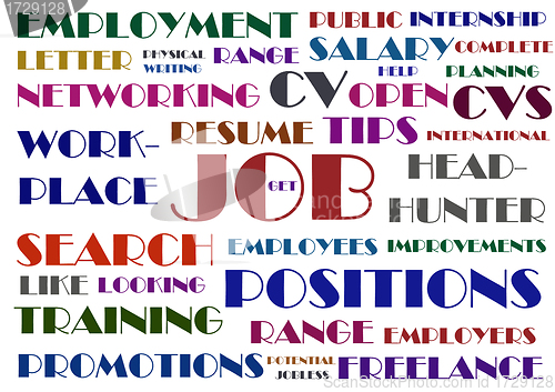 Image of Job hunting wordcloud illustration