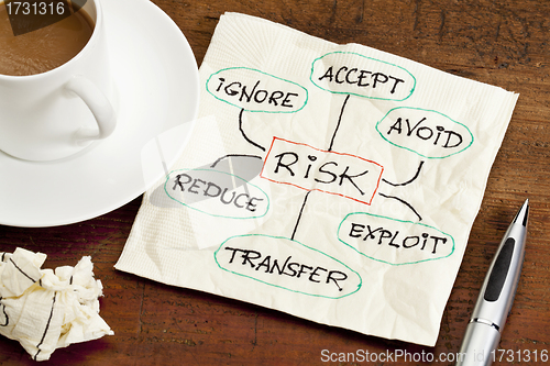 Image of risk management concept on a napkin