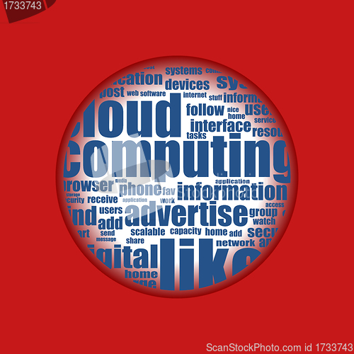Image of red background with cloud of social media words