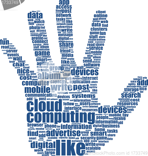 Image of hand which is composed of text keywords on social media themes