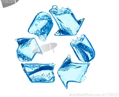 Image of Recycle for clean water