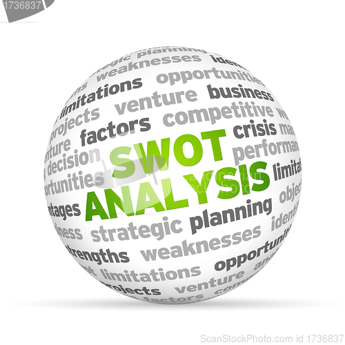 Image of Swot Analysis