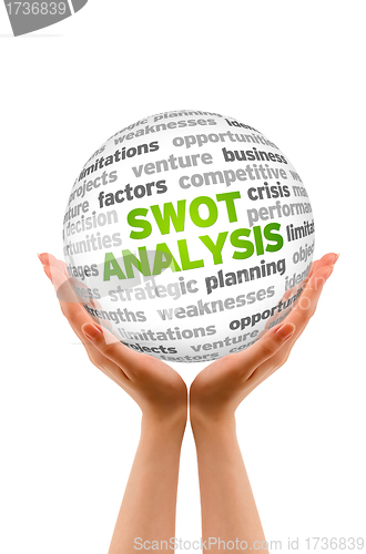 Image of Swot Analysis