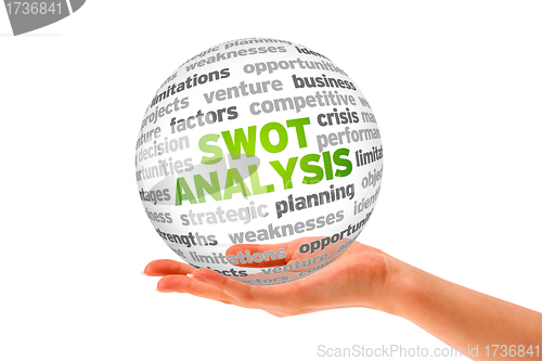 Image of Swot Analysis