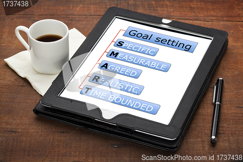 Image of smart goal setting concept 