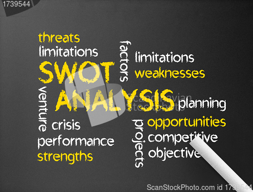 Image of Swot Analysis