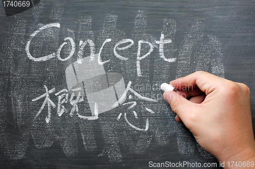 Image of Concept - word written on a smudged blackboard