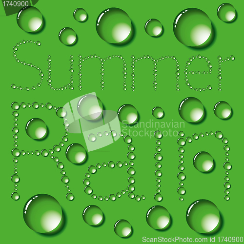 Image of Water Drops Words