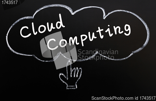 Image of Cloud computing