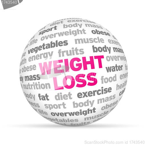 Image of Weight Loss
