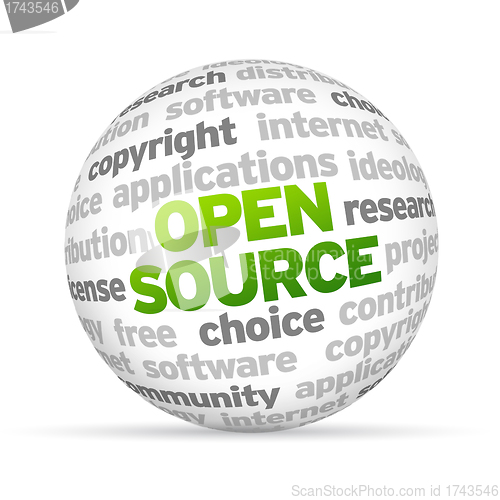 Image of Open Source