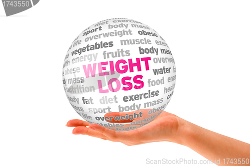 Image of Weight Loss