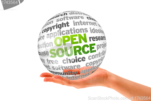 Image of Open Source