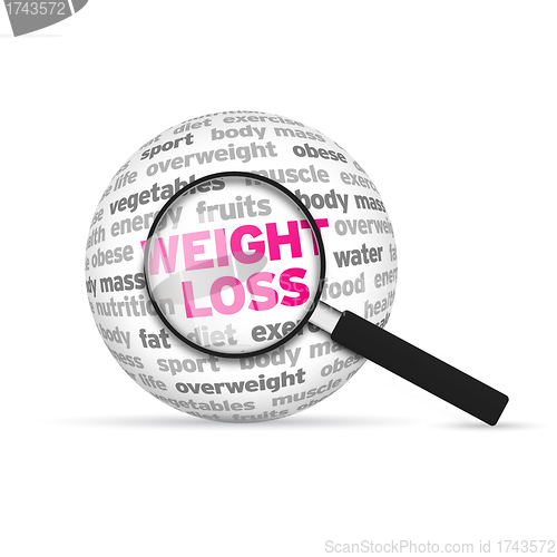 Image of Weight Loss