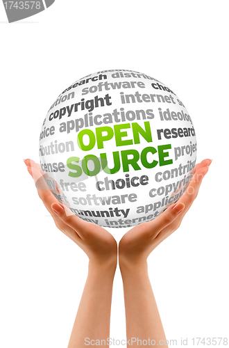 Image of Open Source