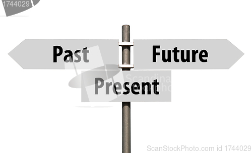 Image of Past, Present and Future sign