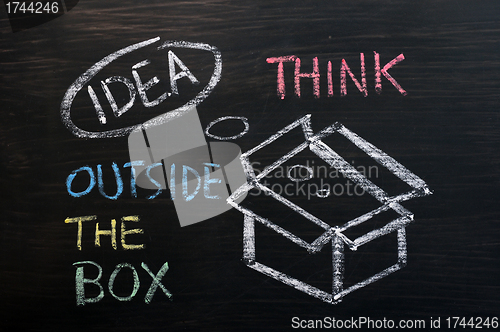 Image of Chalk drawing - concept of "Think Outside the box" 