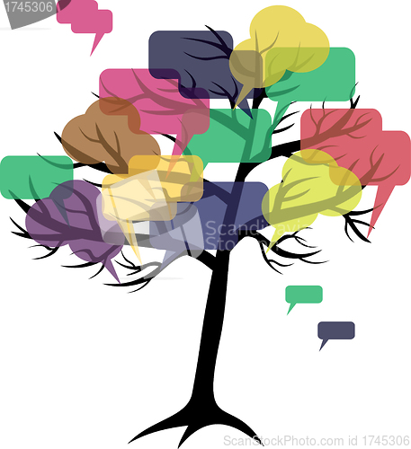 Image of forum or chat: in  tree of speech bubbles concept