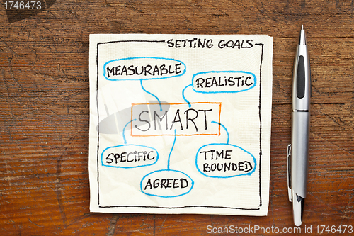 Image of goal setting concept - SMART