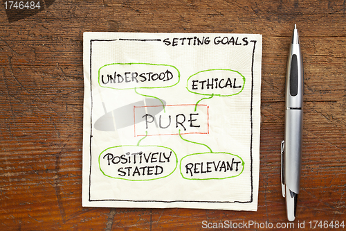 Image of goal setting concept - PURE