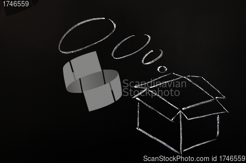Image of Chalk drawing - concept of "Think Outside the box" 