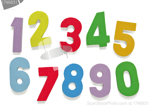 Image of foam numbers