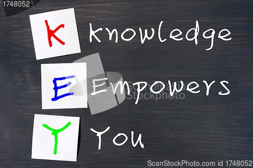 Image of Acronym of Key for Knowledge Empowers You