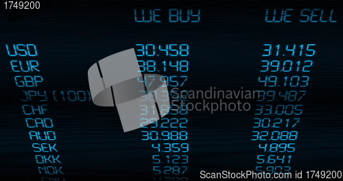 Image of Currency Exchange Rate