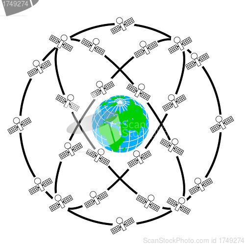 Image of  space satellites in eccentric orbits around the Earth.