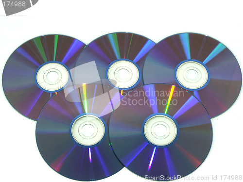 Image of Olympic discs