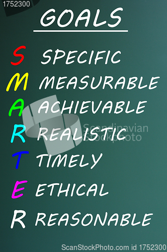 Image of SMARTER Goals acronym on a chalkboard 