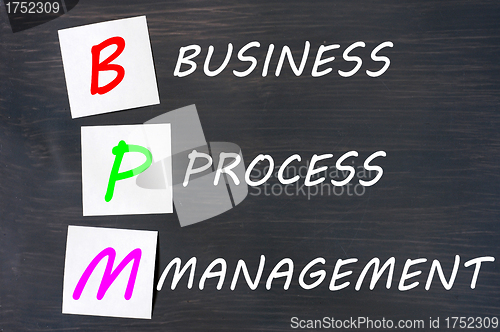 Image of Acronym of BPM for Business Process Management 